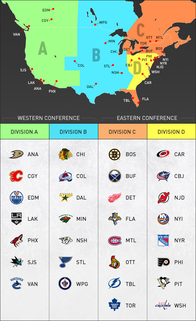 The NHL – Hockey How-To